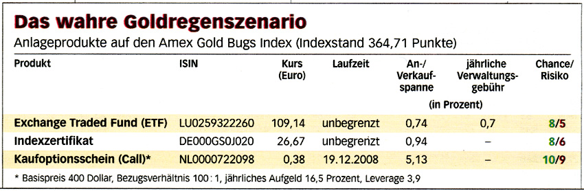 Die Situation am Goldmarkt 112716