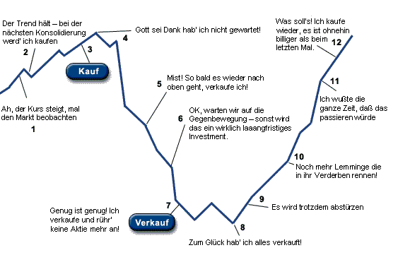 500 % Rakete - startet jetzt ! 890114