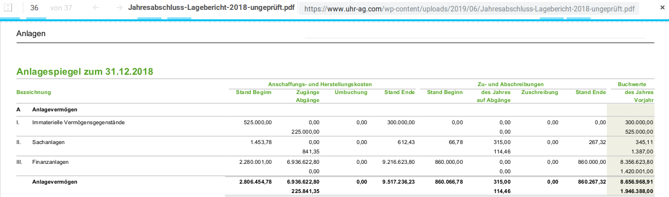 Neuausricht lt. Vorstand : Blockchain / Clockchain 1118593