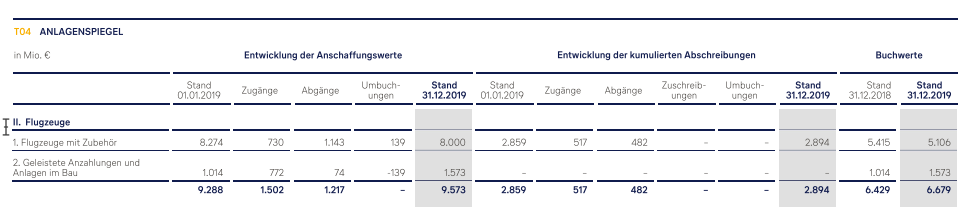 Lufthansa 2012-2015: wohin geht die Reise... 1182414