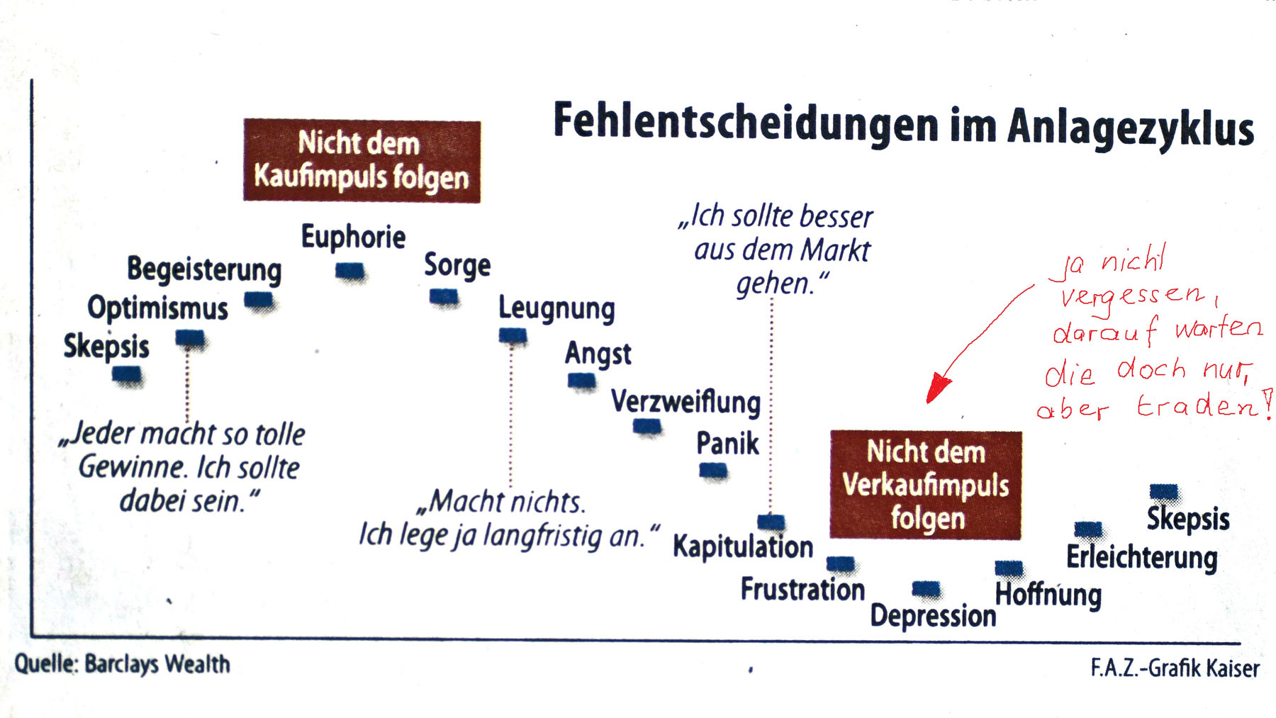 France Telekom - Investment Kaufsiegnal 549218