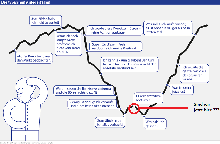 Tom Tailor Holding AG 891869