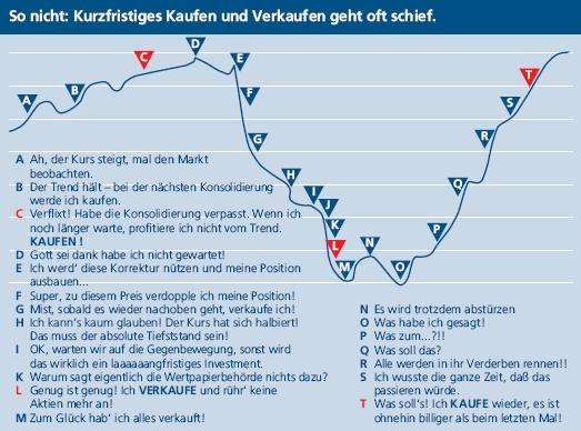 Quo Vadis Dax 2011 - All Time High? 457202