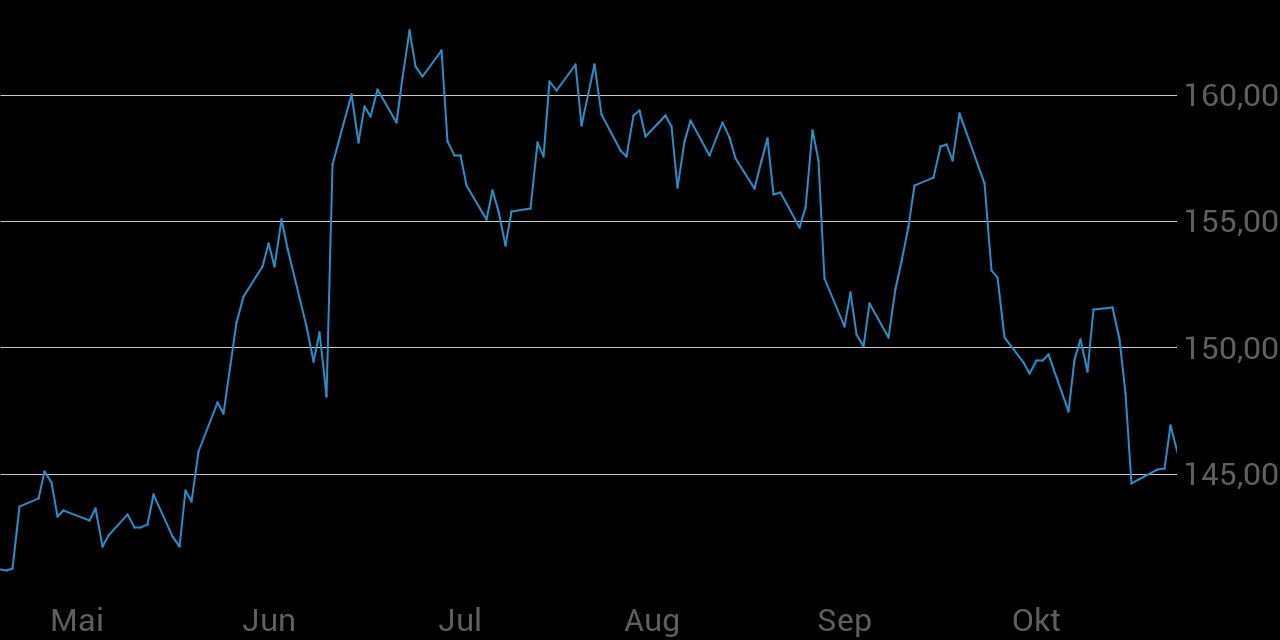 Wenn Gold flüstert, horcht die Welt auf! 950235