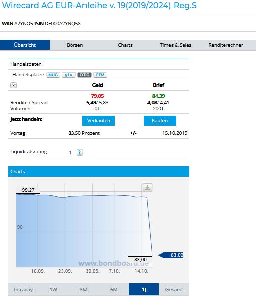 Wirecard 2014 - 2025 1139380