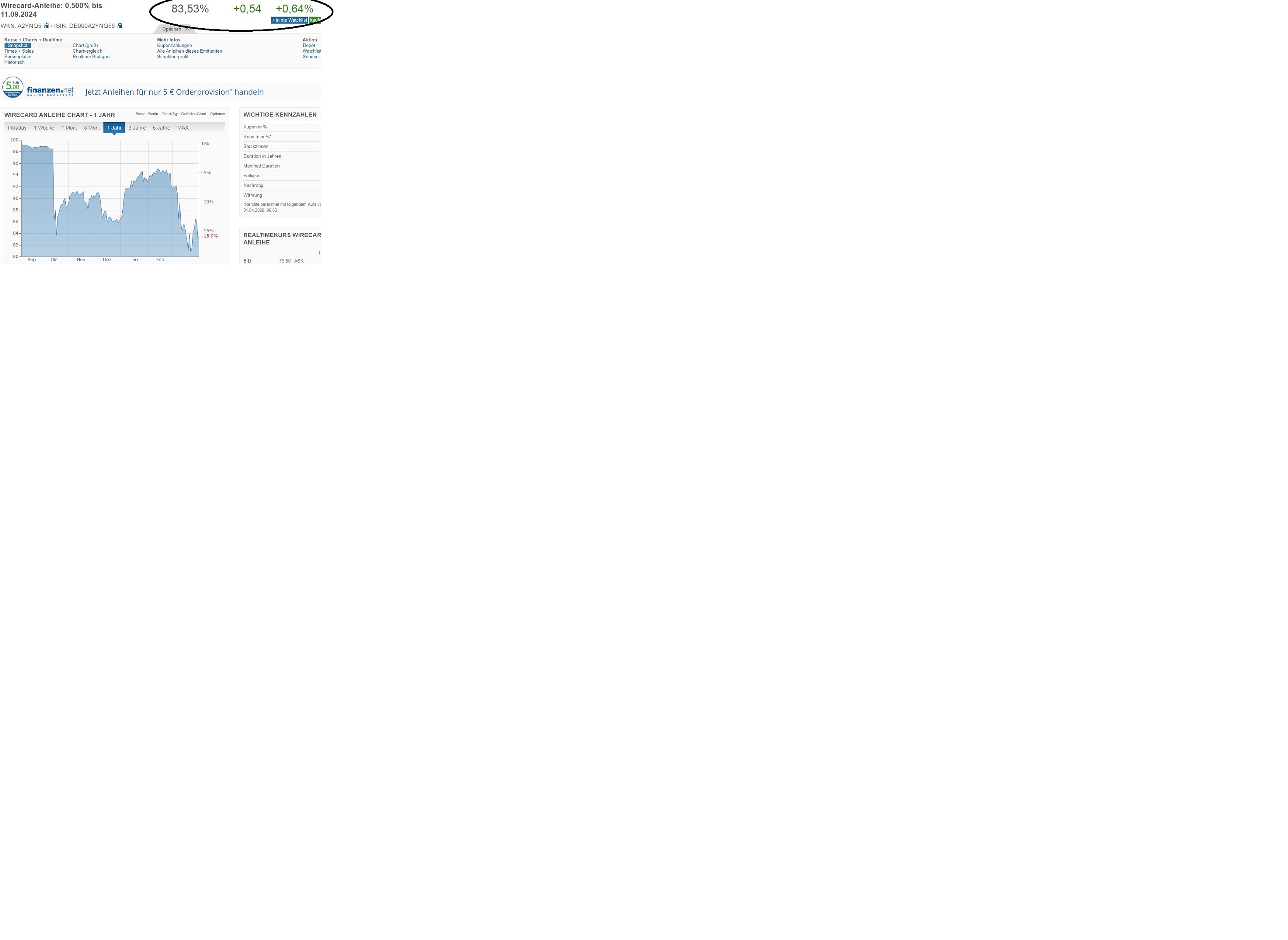 Meine Wirecard-Gewinne - Thread! 1170101