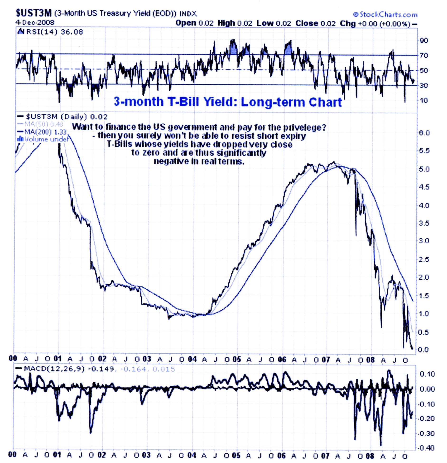 Wann platzt die Goldblase? 215276