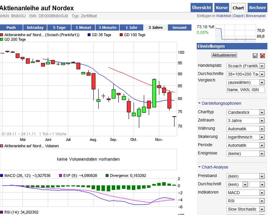 Zukunft Windkraft 460477