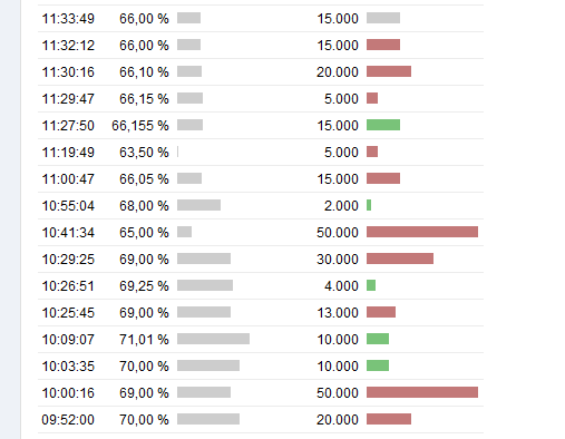 Norde Pro und Kontra 505864