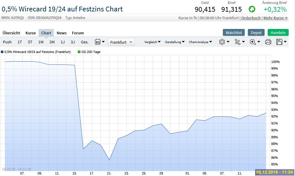Wirecard 2014 - 2025 1156067