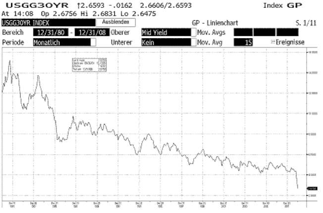 Wenn das Gold redet, dann schweigt die Welt! 208844