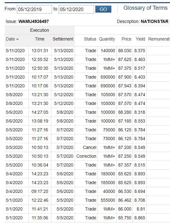 COOP News (ehemals: Wamu /WMIH) 1178036