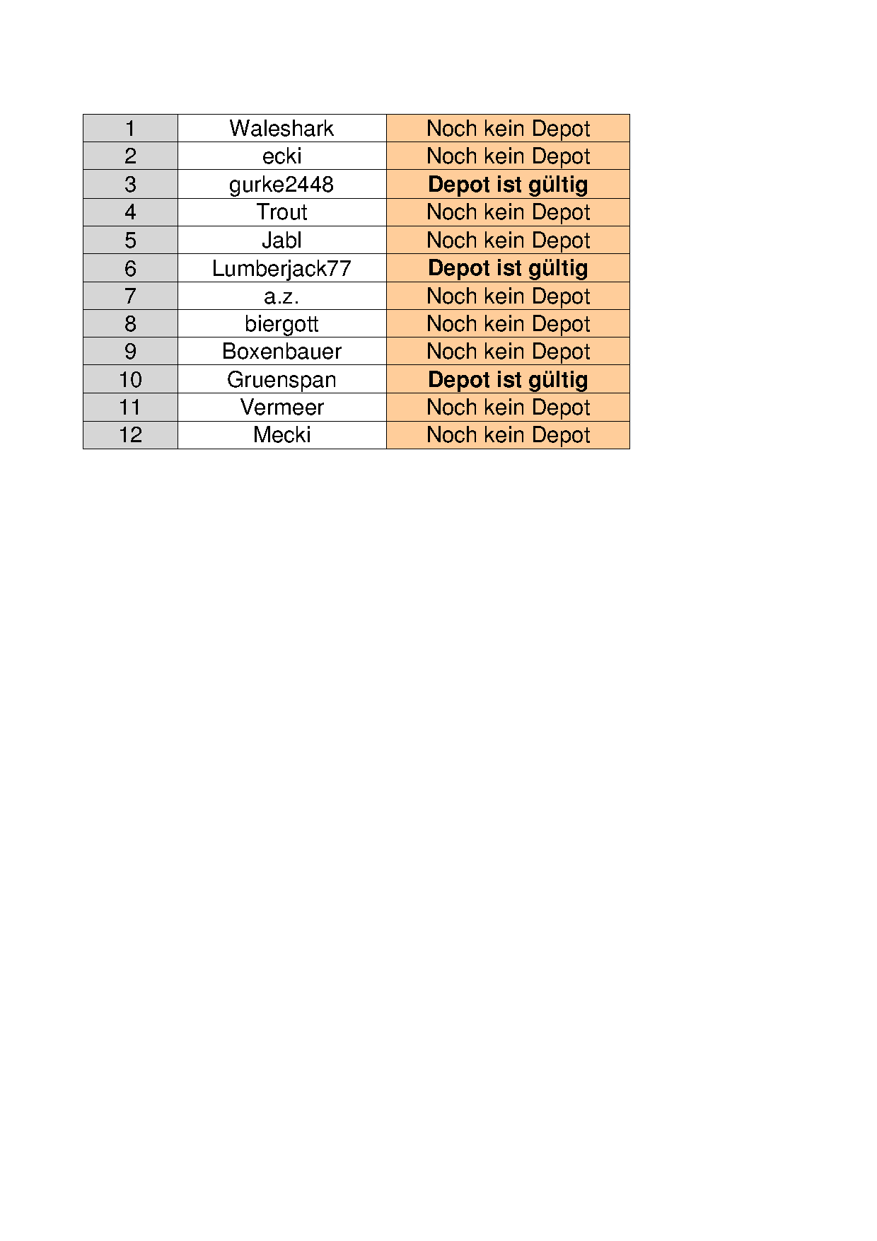 Aktiendepotvergleich 2012 - Startthread 466720