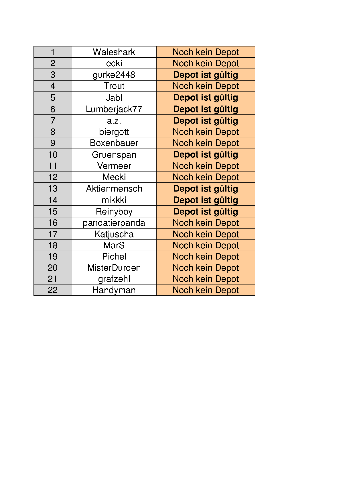 Aktiendepotvergleich 2012 - Startthread 467262