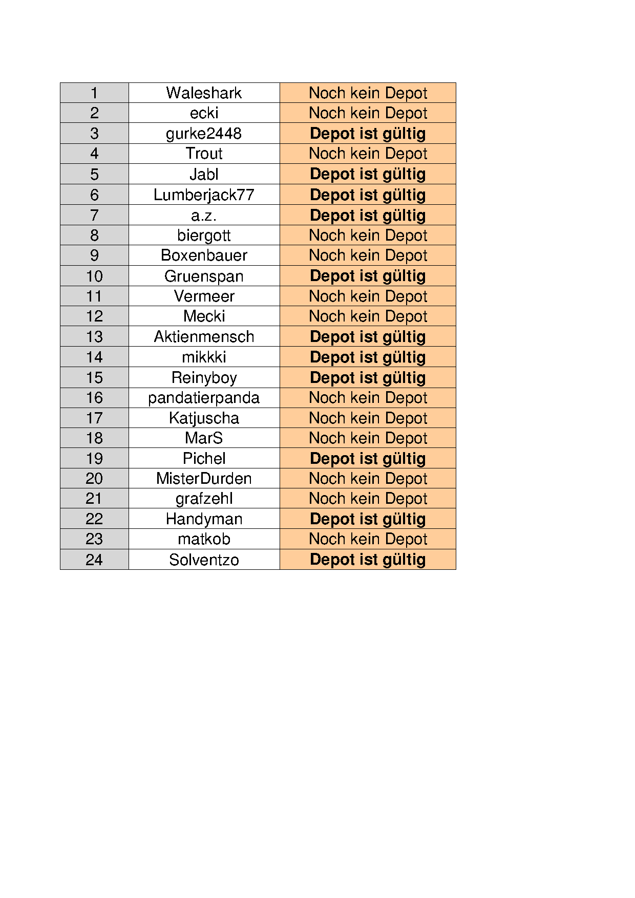 Aktiendepotvergleich 2012 - Startthread 468410