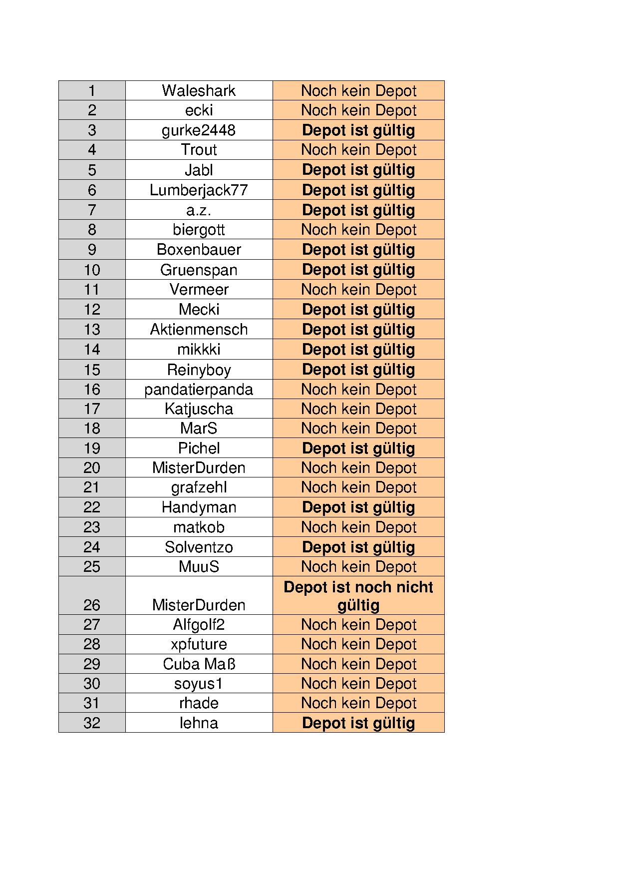 Aktiendepotvergleich 2012 - Startthread 468828