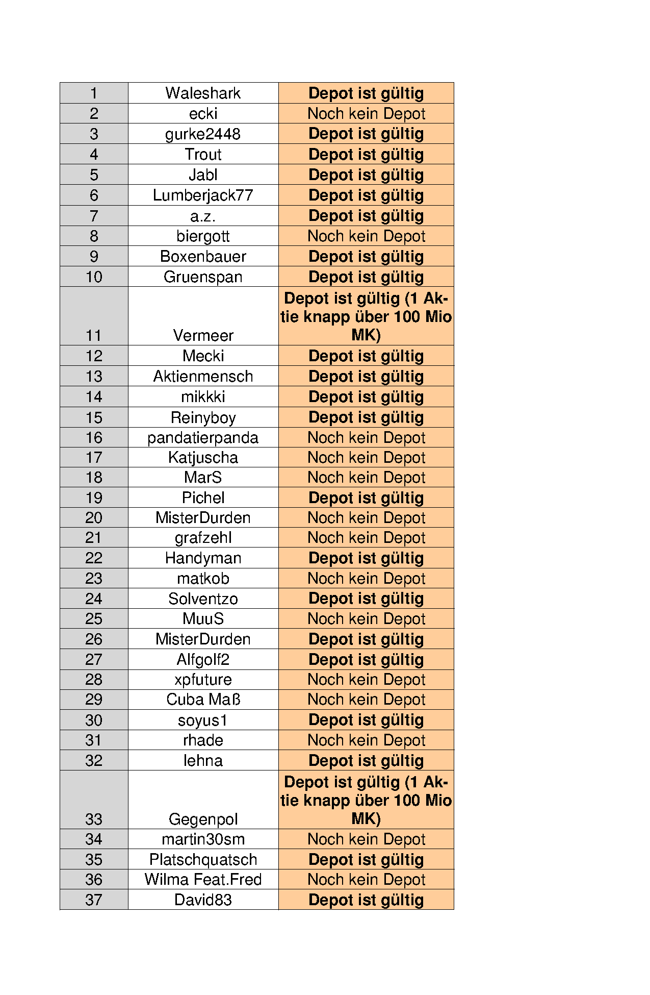 Aktiendepotvergleich 2012 - Startthread 469245