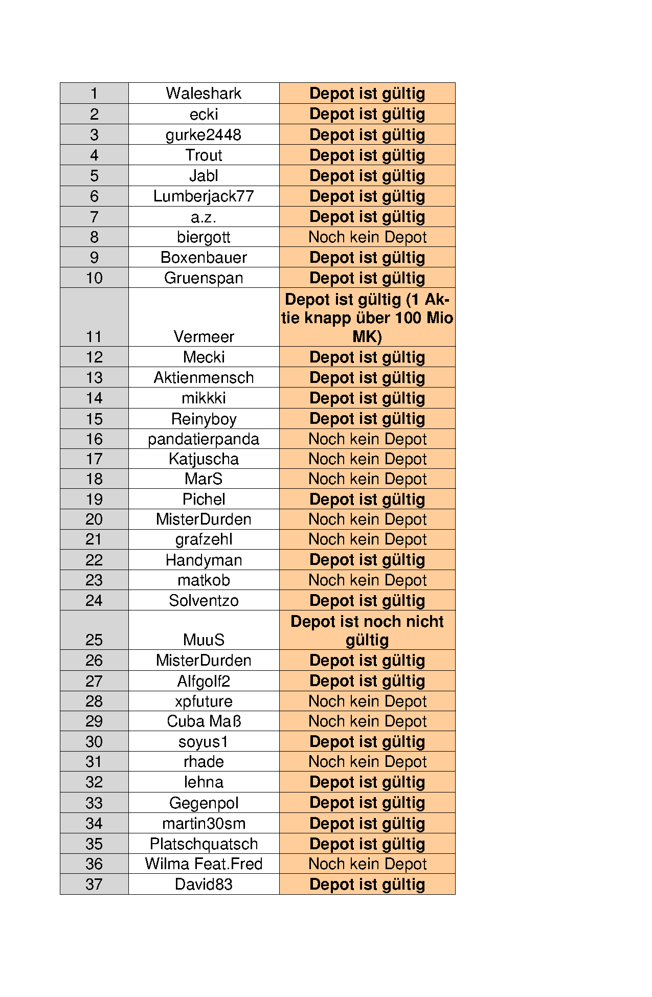 Aktiendepotvergleich 2012 - Startthread 470787