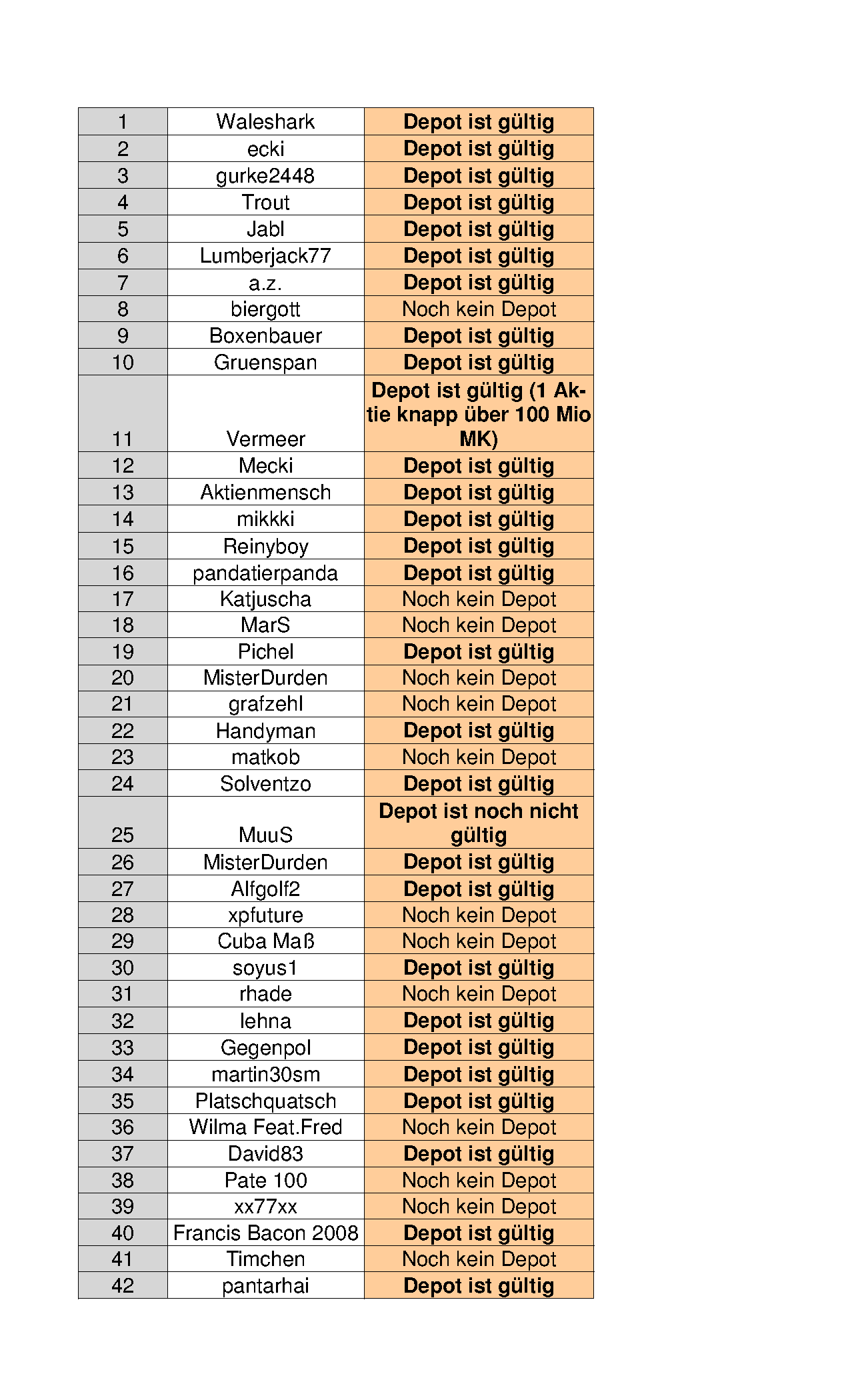 Aktiendepotvergleich 2012 - Startthread 471353