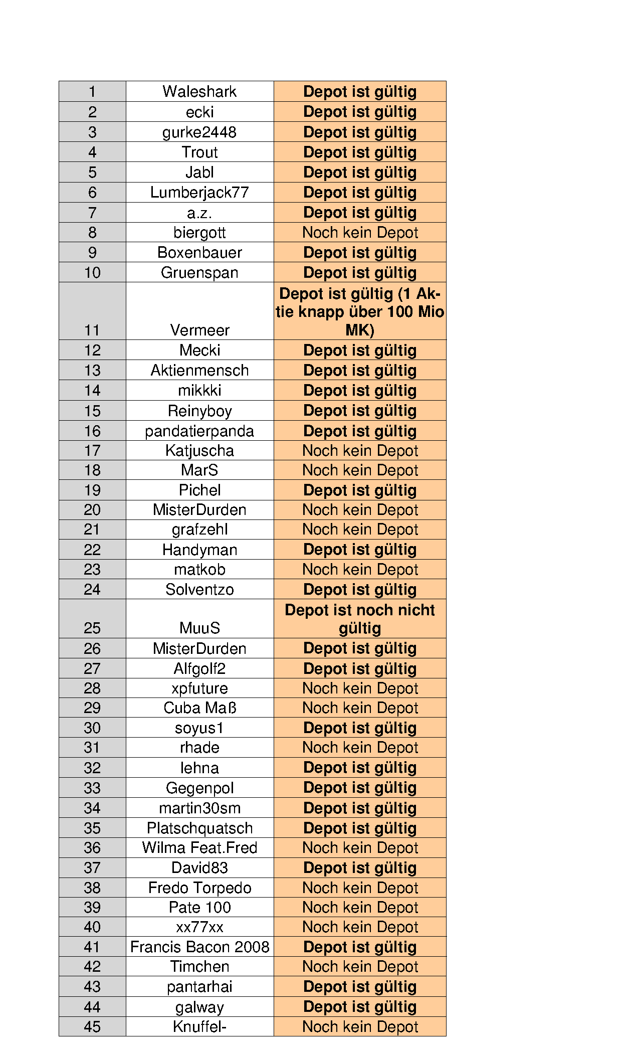 Aktiendepotvergleich 2012 - Startthread 471442