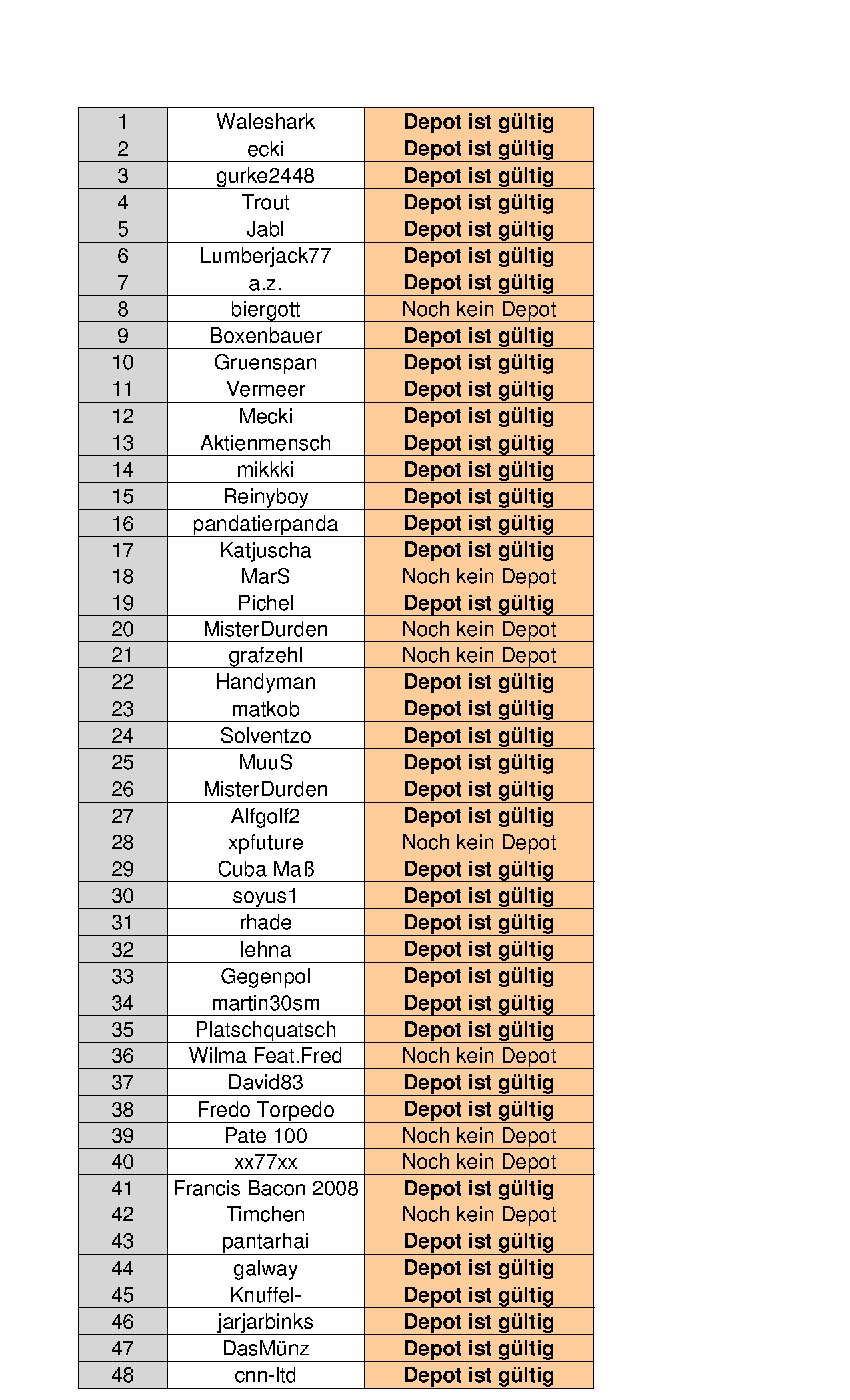 Aktiendepotvergleich 2012 - Startthread 471896