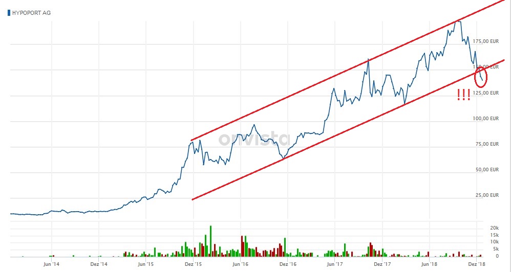 Hypoport - Kurschancen mit dem Finanzvertrieb 2.0 1089315
