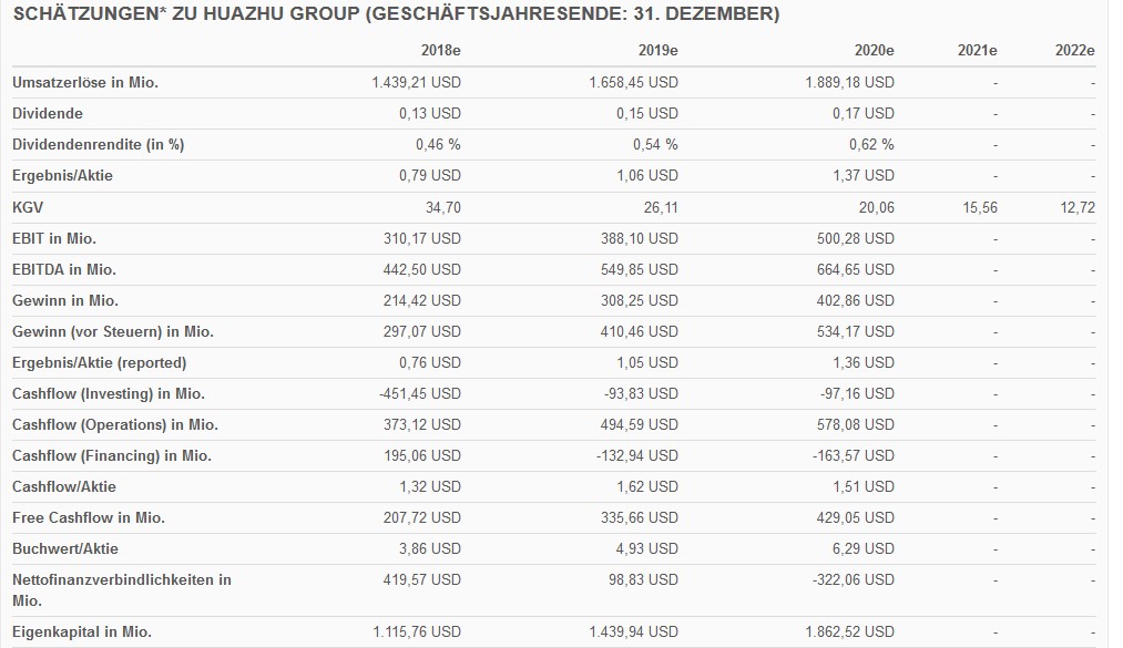 China Lodging Group 1090168