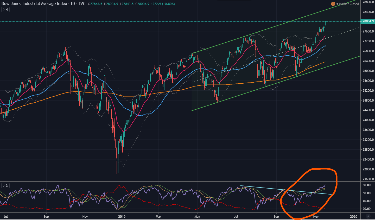 2019 QV-GDAXi-DJ-GOLD-EURUSD- JPY 1144823