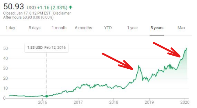 Mit Lisa Su und 7nm zum Next Horizon 1154390