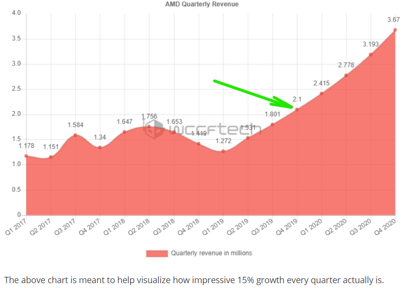 Mit Lisa Su und 7nm zum Next Horizon 1154391