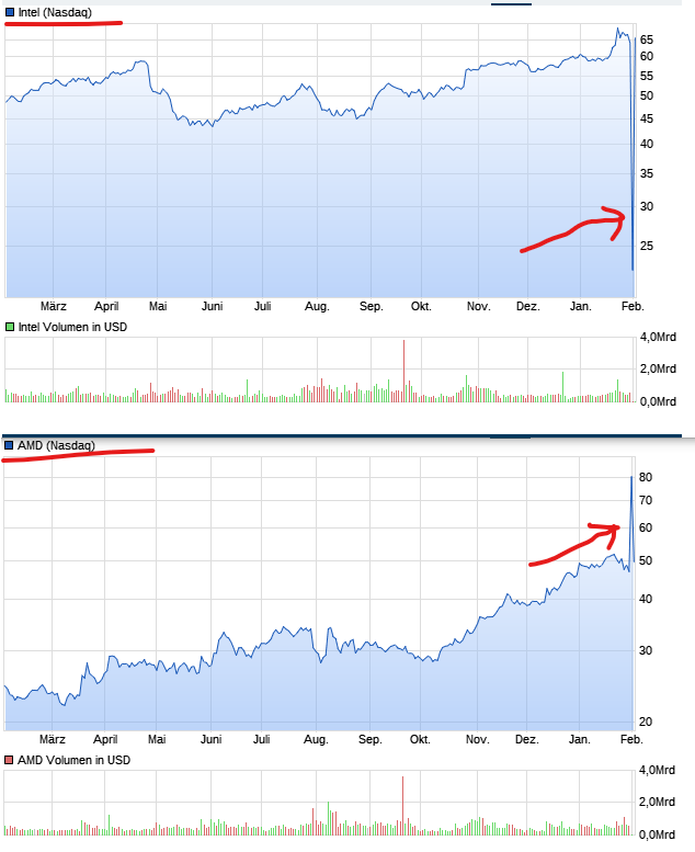 Mit Lisa Su und 7nm zum Next Horizon 1157809