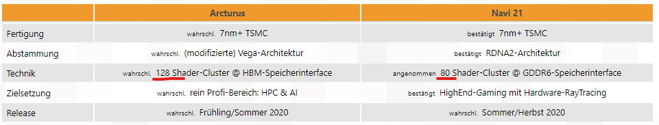 Mit Lisa Su und 7nm zum Next Horizon 1159022