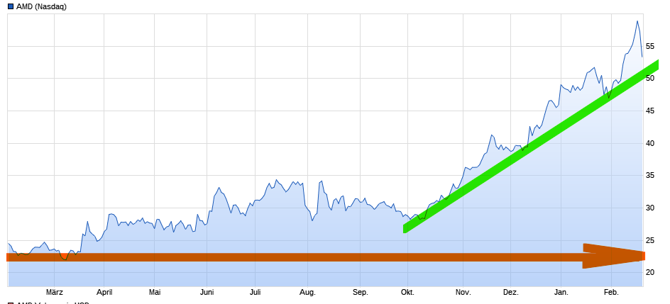Mit Lisa Su und 7nm zum Next Horizon 1161575