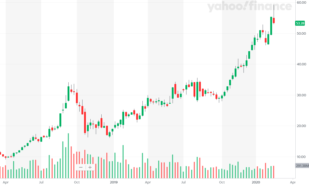 Mit Lisa Su und 7nm zum Next Horizon 1161580