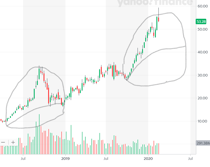 Mit Lisa Su und 7nm zum Next Horizon 1161660