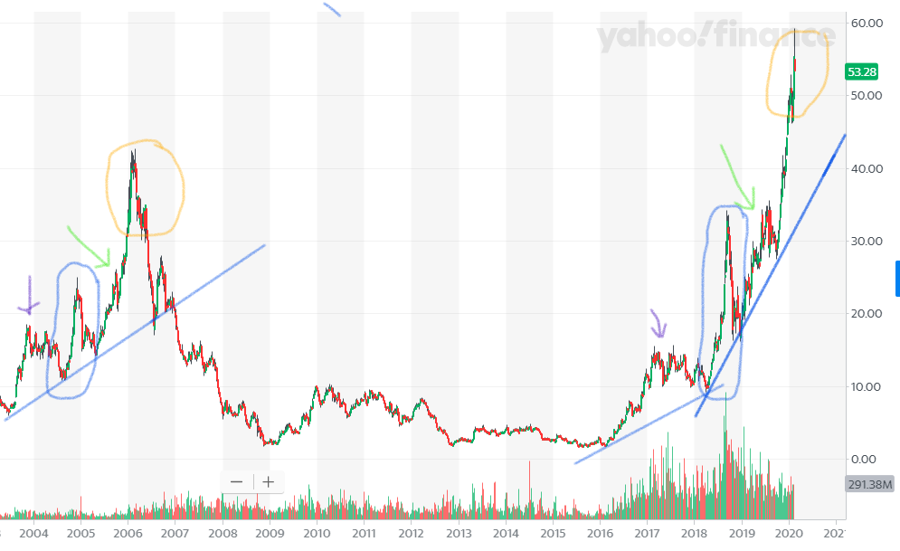 Mit Lisa Su und 7nm zum Next Horizon 1161662