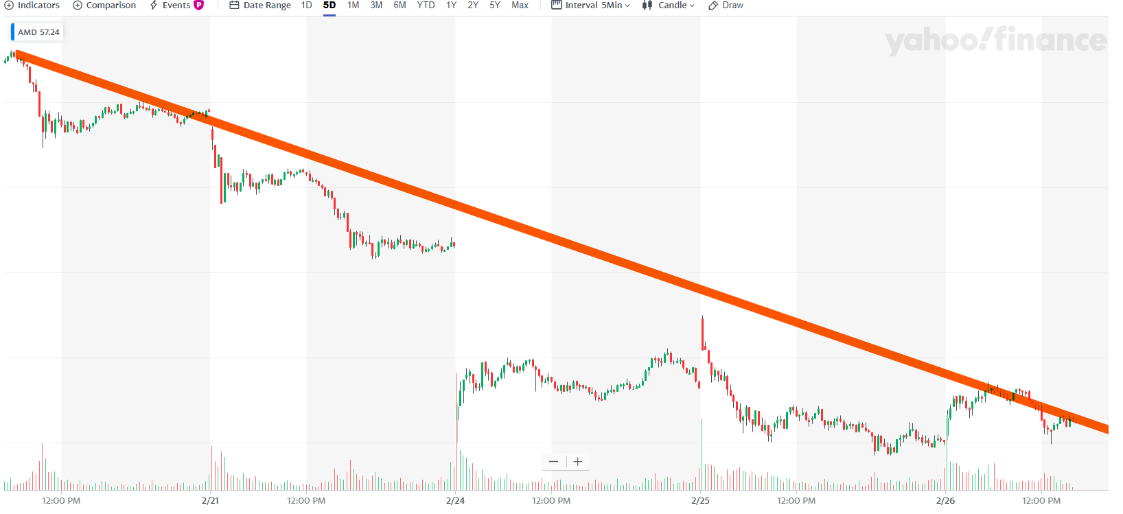 Mit Lisa Su und 7nm zum Next Horizon 1162498