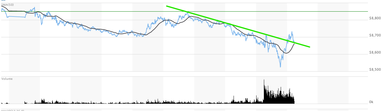 Mit Lisa Su und 7nm zum Next Horizon 1162729