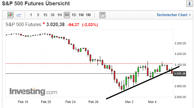Mit Lisa Su und 7nm zum Next Horizon 1164361
