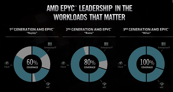 Mit Lisa Su und 7nm zum Next Horizon 1164894