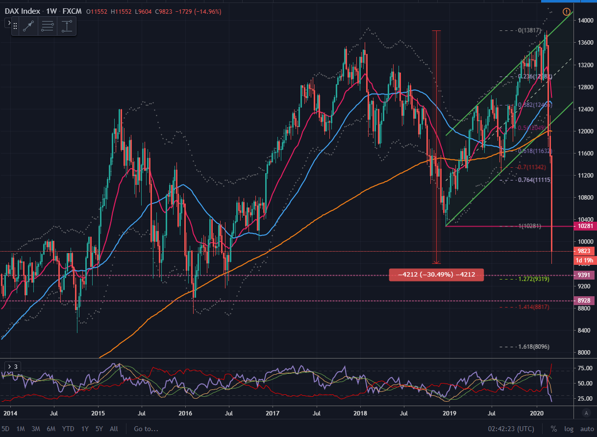 2020 QV-GDAXi-DJ-GOLD-EURUSD-JPY 1165828