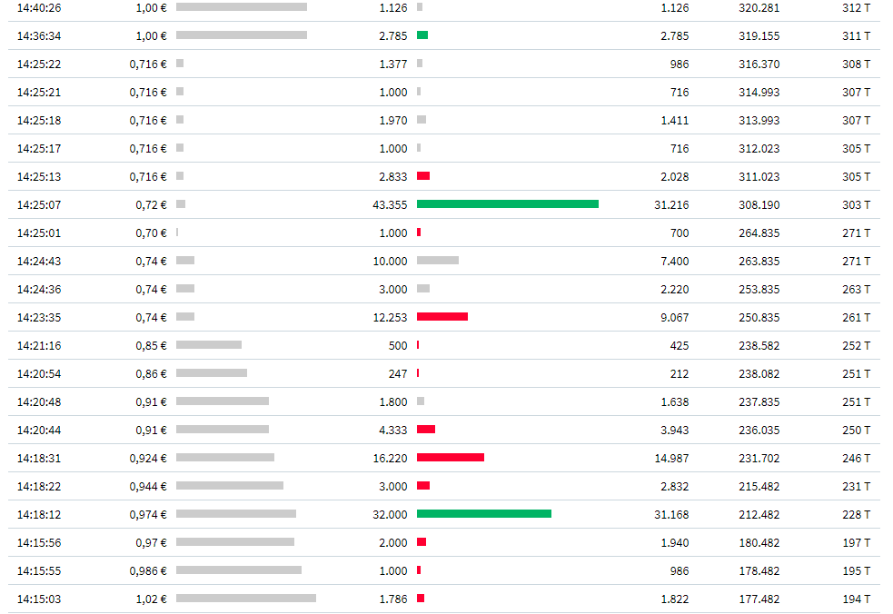Blockescence PLC Chance mit Blockchain und Gaming 1166034