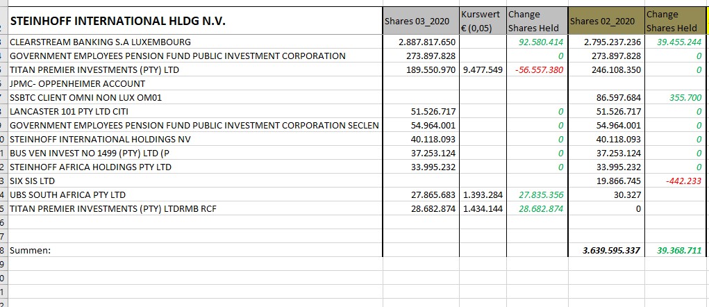Steinhoff International Holdings N.V. 1171238