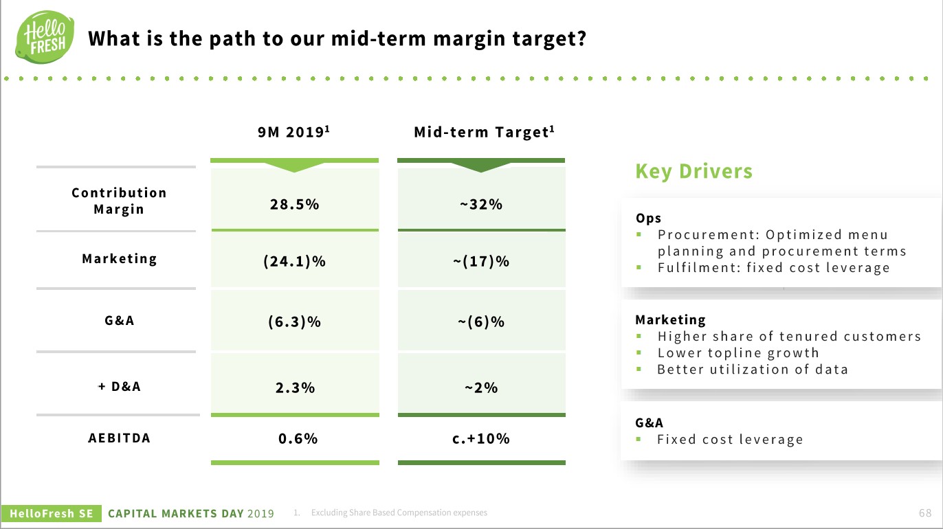 HF - Auf dem Weg zur 5 Milliarden MK 1171266