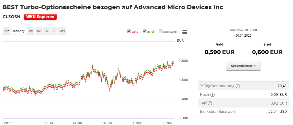 Mit Lisa Su und 7nm zum Next Horizon 1175632