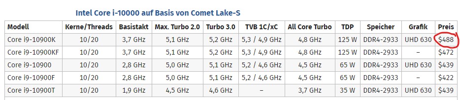 Mit Lisa Su und 7nm zum Next Horizon 1175645