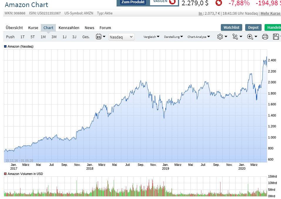 Mit Lisa Su und 7nm zum Next Horizon 1175784