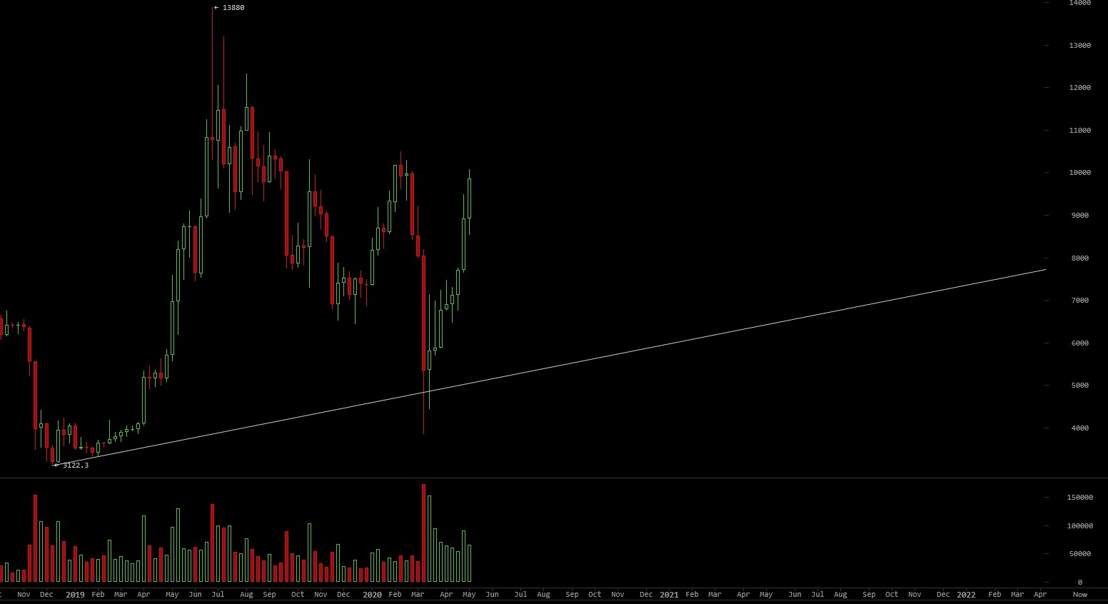 Bitcoins der nächste Monsterhype steht bevor! 1177047