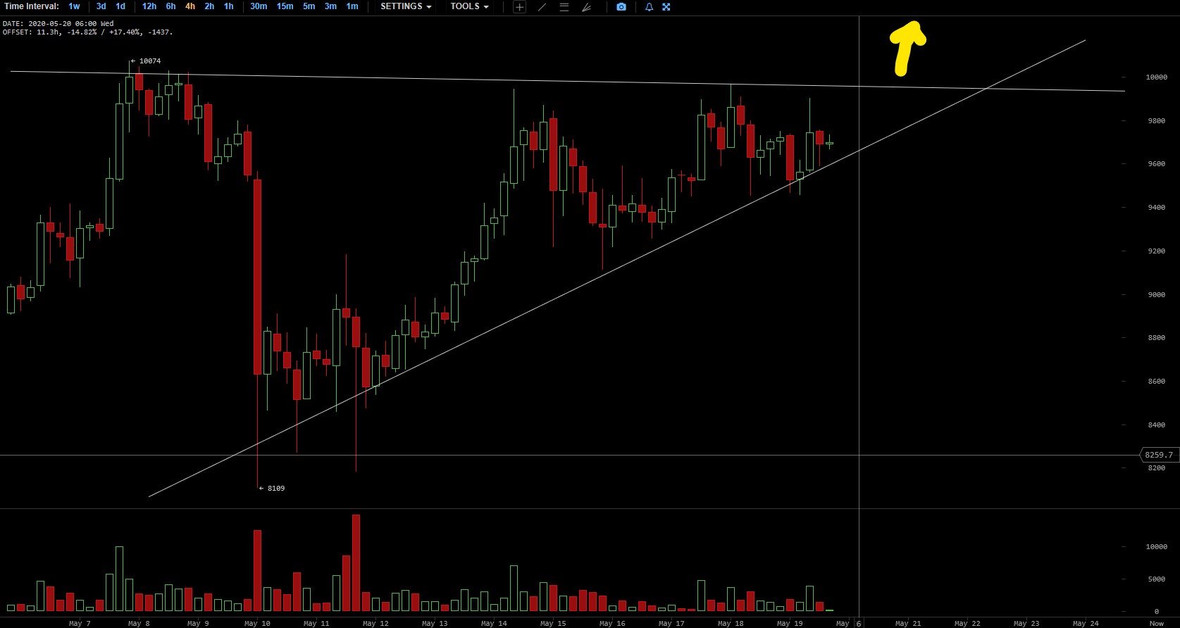 Bitcoins der nächste Monsterhype steht bevor! 1179389
