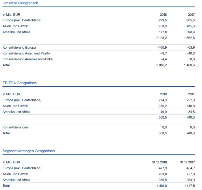 Wirecard 2014 - 2025 1186478